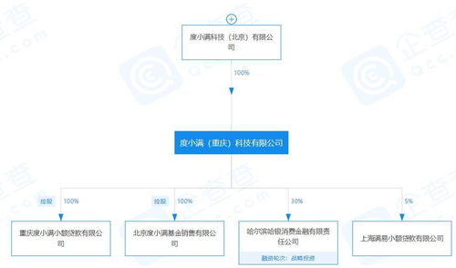 度小滿基金大股東變更 李彥宏退居幕后，網(wǎng)絡(luò)信息轉(zhuǎn)讓背后的戰(zhàn)略調(diào)整